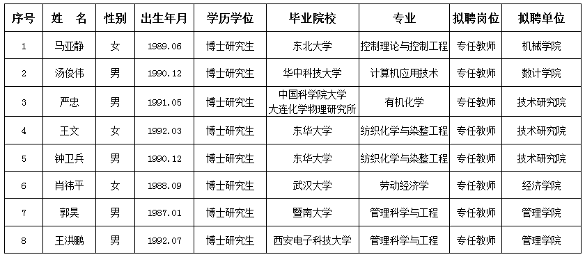 武汉纺织大学2020年公开招聘专任教师拟聘人员公示（一）.png
